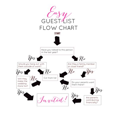 Creating a Flawless Guest List: Who Makes the Cut?