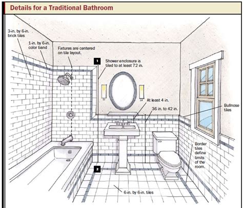 Creating a Focal Point: Designing a Bathroom around a Vintage Sink