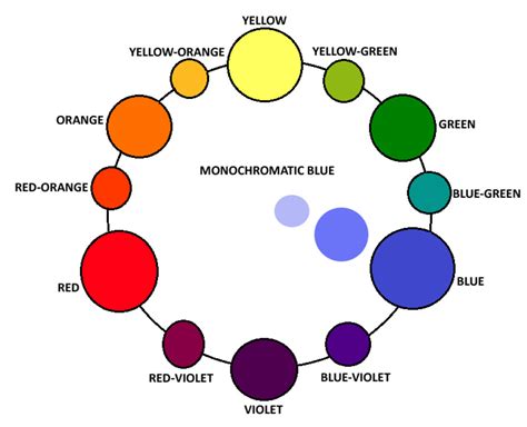 Creating a Harmonious Color Scheme