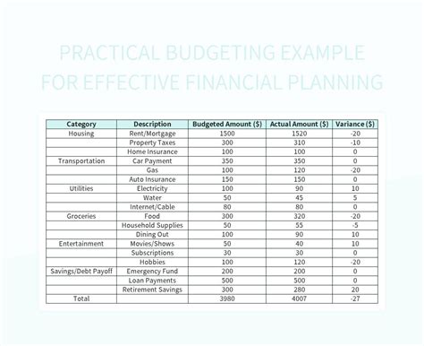 Creating a Practical Budget: Establishing a Strong Financial Basis