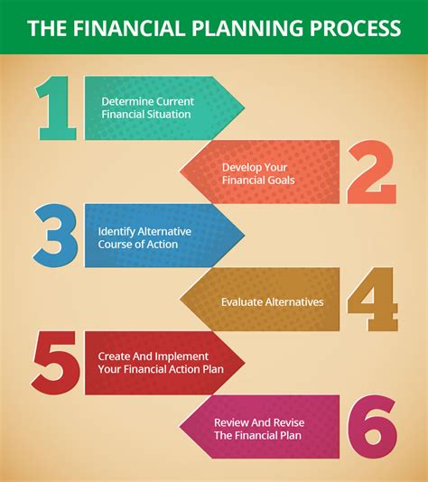 Creating a Sensible Financial Plan