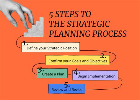 Creating a Strategic Plan: Steps to Attain Your Aspirations