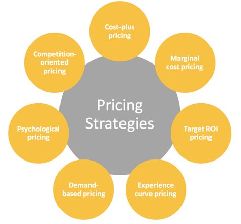 Creating a Strategic Pricing Plan for Your Delicious Frozen Treats