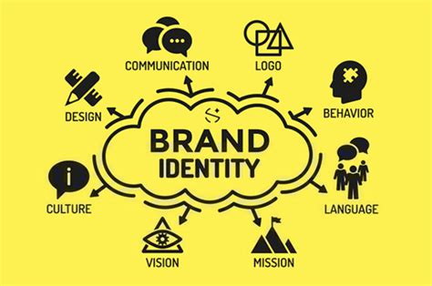 Creating a Strong Brand Identity