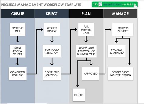 Creating an Efficient Workflow and Layout