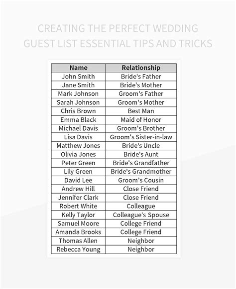 Creating an Outstanding Guest List: Tips and Tricks