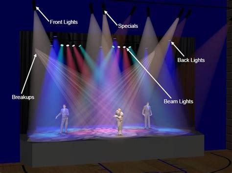 Creating the Atmosphere: Enhancing Stage Productions with Lighting and Sound Effects
