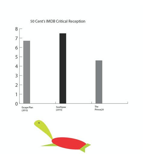 Critical Reception and IMDb Ratings