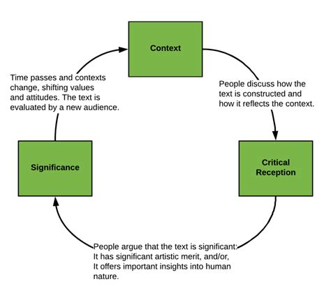 Critical Reception and Interpretations