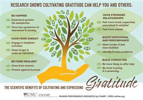 Cultivating Appreciation and Thankfulness