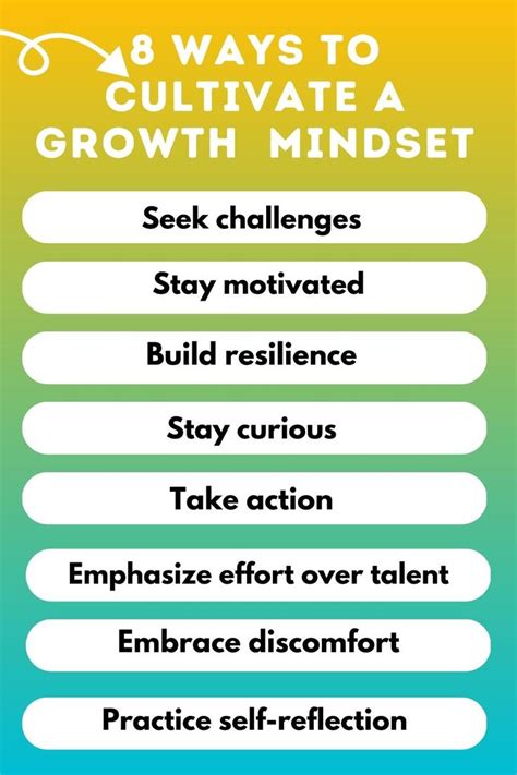 Cultivating a Growth Mindset: Unlocking your Full Potential