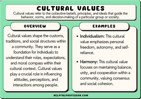 Cultural Aesthetics: Reflecting Identity and Values