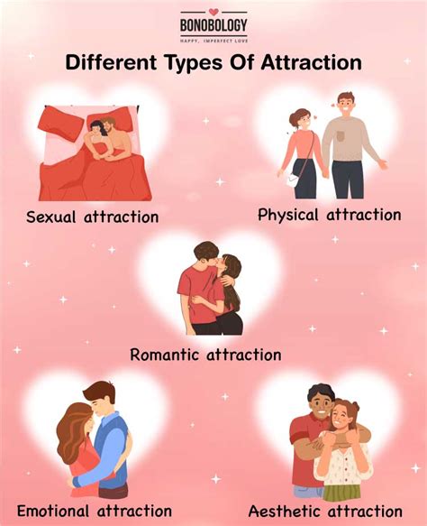 Cultural Impact on Romantic Fantasies and the Influences on Attraction