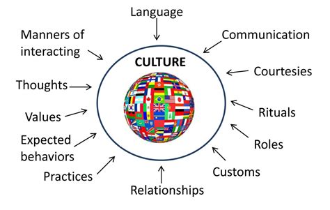 Cultural Influences on Dream Symbolism: Exploring Diverse Interpretations across Societies