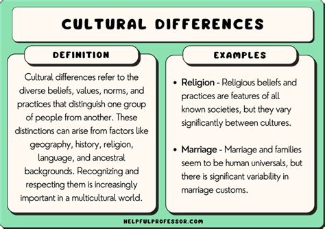 Cultural Perspectives: Different Interpretations