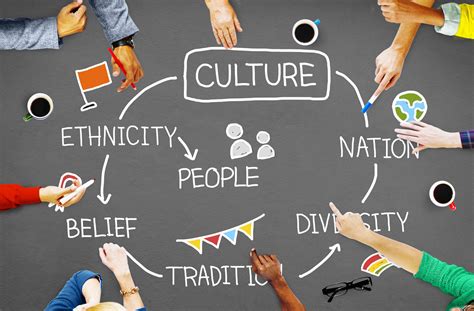 Cultural Perspectives: Insights from Different Societies