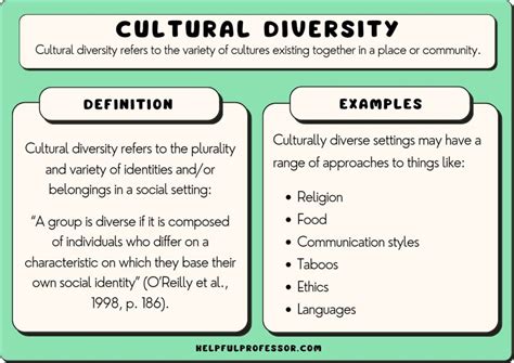 Cultural Perspectives: Significance of Odor in Different Societies