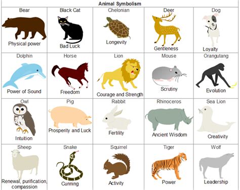 Cultural Significance: Animal Imagery and Symbolism in Different Societies