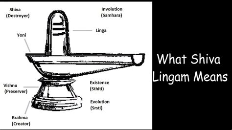 Cultural Significance: White Shivling in Different Traditions