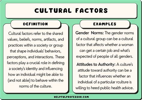 Cultural and Gender Factors: Exploring the Social Implications of Symbolic Dreams