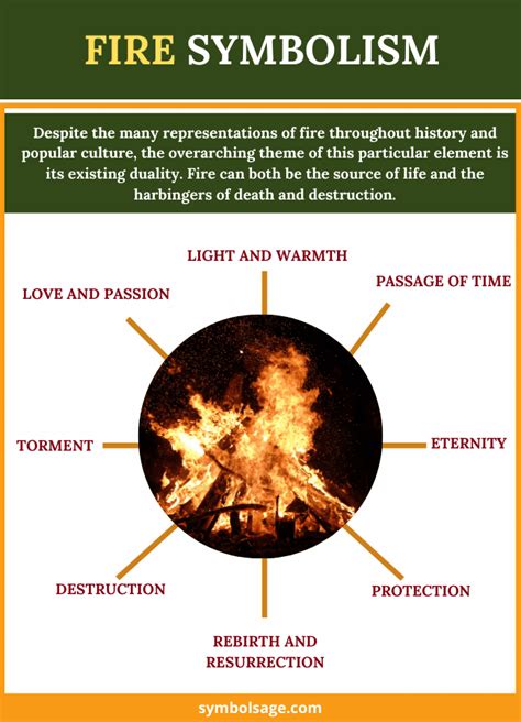 Cultural and Historical Significance of Fire Symbolism in Dreams