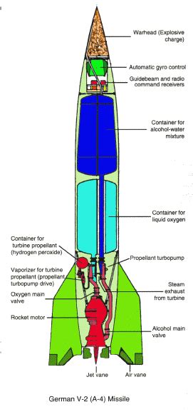 Cultural and Historical Significance of Rockets in the Interpretation of Dreams