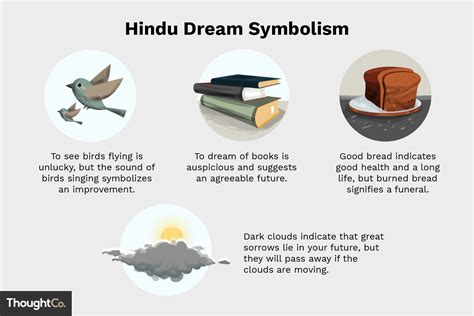 Cultural and Religious Influences on Dream Symbolism