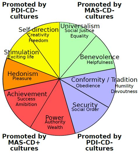 Cultural and Social Influences: How Society Shapes Dreaming Patterns