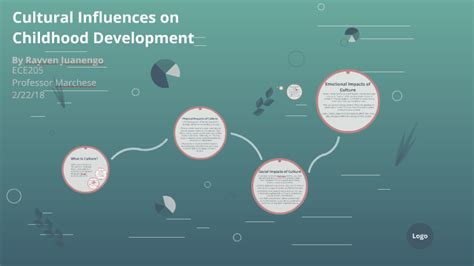 Cultural and Social Influences on Dreams Involving Acts of Aggression during the Maternal Period