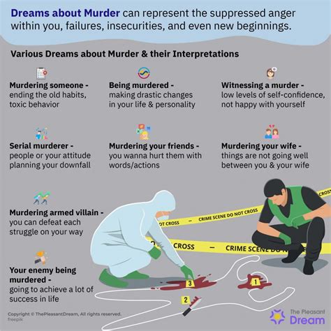 Cultural and Symbolic Meanings of Dreams About Murder