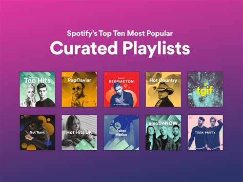 Curating Your Fantasy Playlist