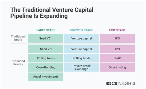 Current Ventures and Financial Standing