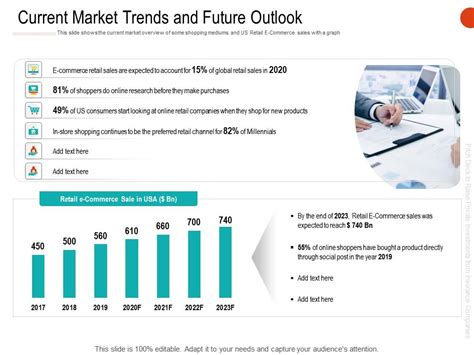 Current Ventures and Future Outlook