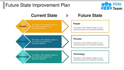 Current projects and future plans