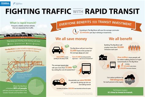 Cutting Travel Time and Reducing Congestion: The Benefits of Rapid Transit Buses