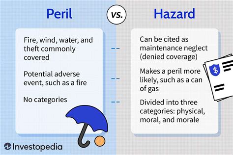 Dangers and Risks on an Icy Surface: Understanding the Perils