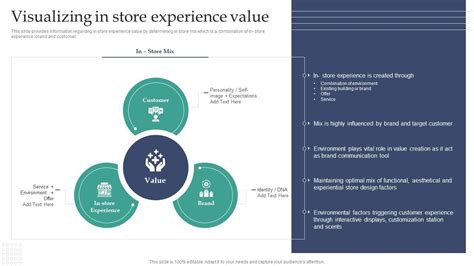 Daring to Envision: Visualizing Your Ideal Retail Store