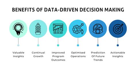 Data-driven Cities: Utilizing Big Data for Improved Decision-making