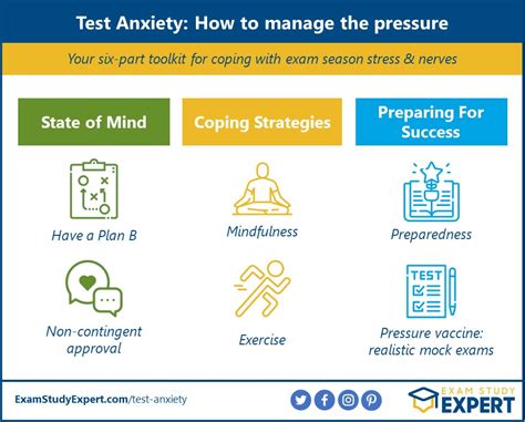 Dealing with Test Anxiety and Performance Pressure