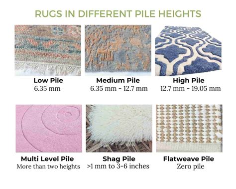 Deciding on the Rug's Pile and Texture