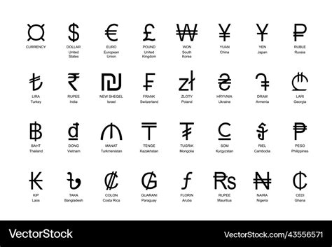 Deciphering Currency Symbols in Dreamscapes