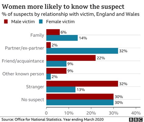 Deciphering Incidents of Assault by Male Individuals