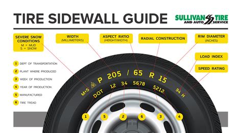 Deciphering Symbolic Imagery: The Deeper Significance of Damaged Tires