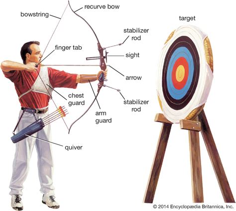 Deciphering Symbolic Significance: Unveiling the Hidden Meanings of Bow and Arrow Imagery in Reveries