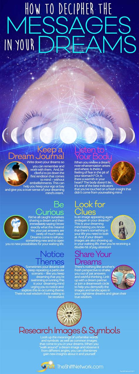 Deciphering Symbolism in Your Dreams