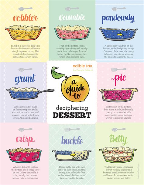 Deciphering Various Types of Baked Goods