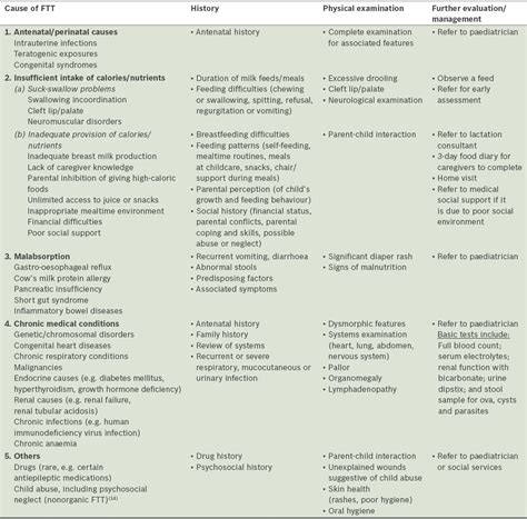 Deciphering the Emotional Implications of Achieving or Failing to Revive an Infant in Reveries