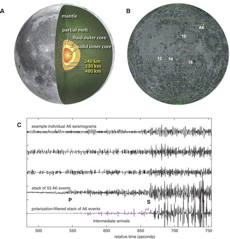 Deciphering the Enigma of Moonquakes: Understanding Lunar Seismic Activity