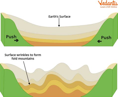 Deciphering the Formation of Mobile Sand Mountains