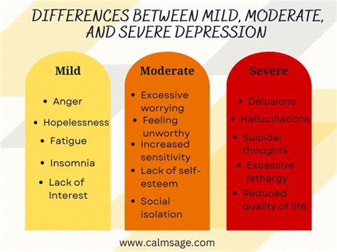 Deciphering the Intensity of the Mark: Slight vs. Severe